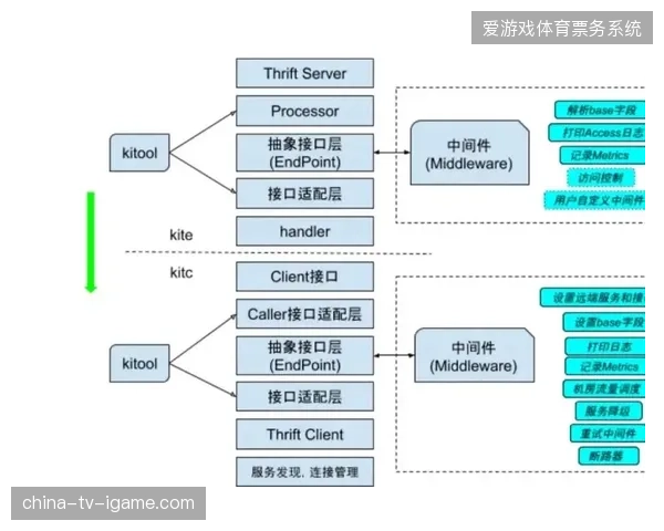 多层级异构网络拓扑设计有效填补了跨大洲转播过程中的信号同步空隙 多层级异构网络拓扑设计有效填补了跨大洲转播过程中的信号同步空隙